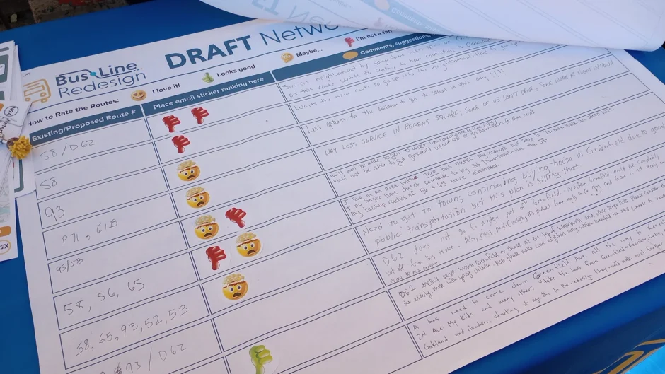 A feedback sheet at the Oct. 21 PRT pop-up event at the Giant Eagle on Murray Avenue shows thumbs-down and mind-blown stickers along with rider comments like, “Less options for the children to get to school in this city!!!”